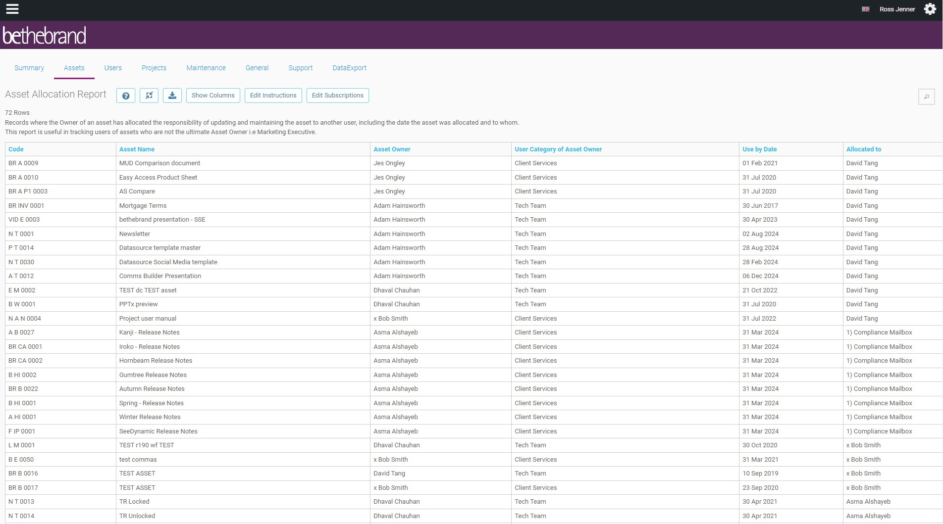 monitoring asset expiration within the bethebrand system